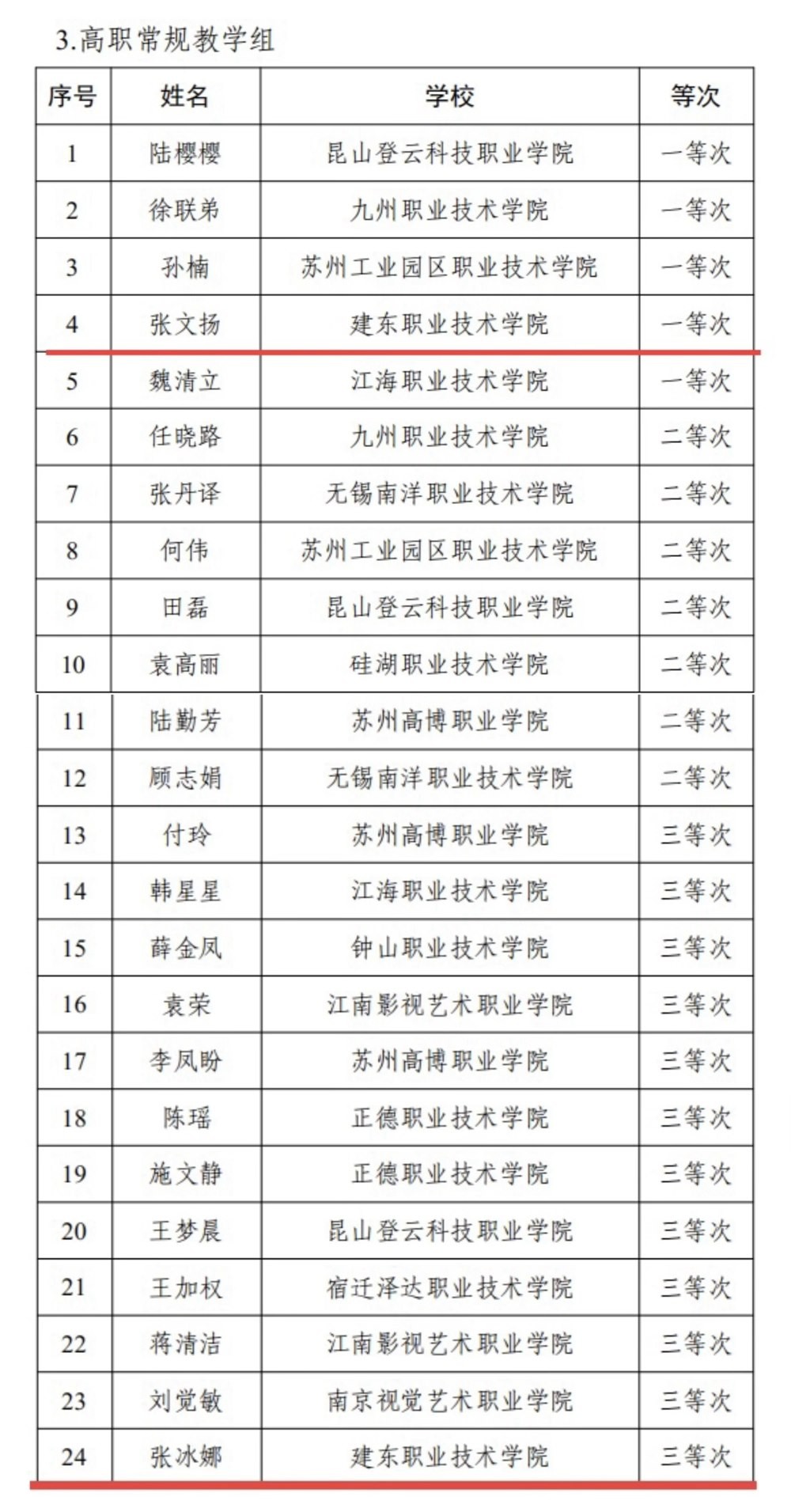 获奖.jpg